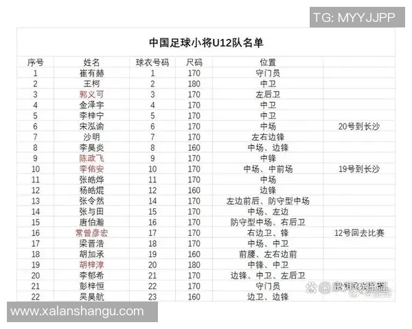 中国足球小将崛起:这些球星为何都热爱这支新生力量 中国足球小将崛起:这些球星为何都热爱这支新生力量